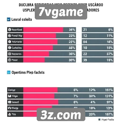 Estatísticas sobre usuários ativos no 7vgame